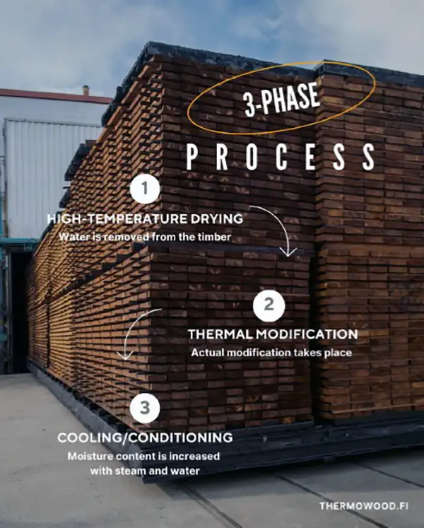 Canada ThermoWood® membership